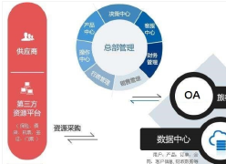 旅行社行业OA系统软件开发