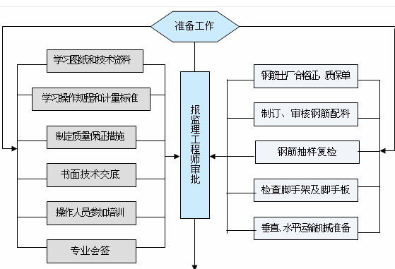 空调安装企业维修管理软件开发