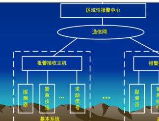 安防系统工程软件开发