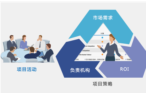 监理工程管理软件开发
