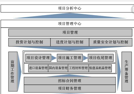 建筑项目原材料进度管理软件开发