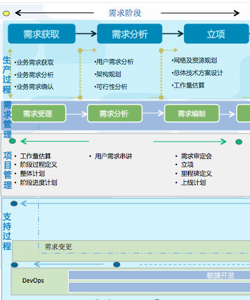 工程项目企业生产管理erp软件开发