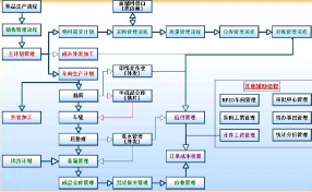 隧道工程管理软件开发