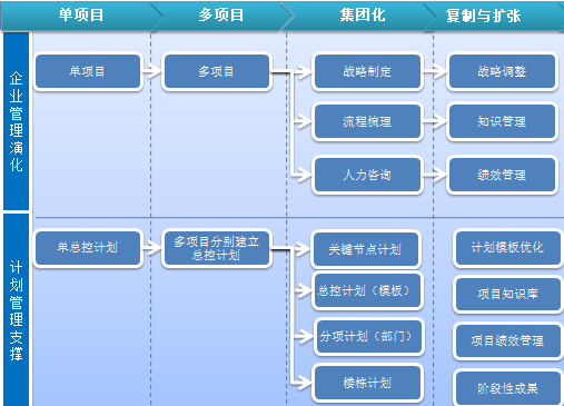 核电工程管理软件开发
