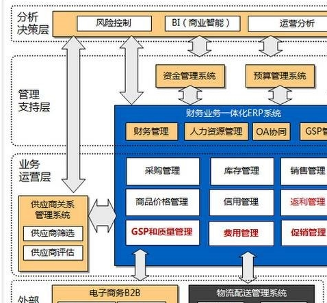 交通土建工程软件开发