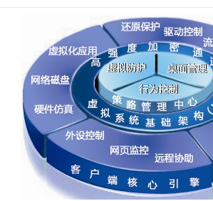 农业行业项目管理软件开发
