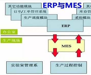 建筑劳务管理软件开发