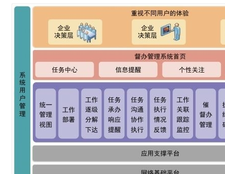 机电工程管理软件开发