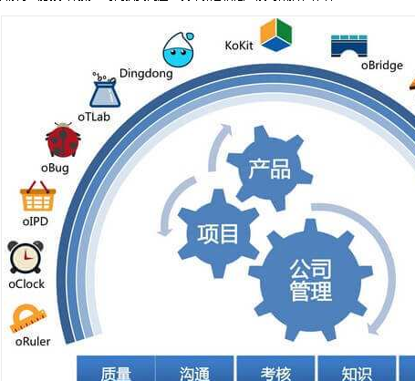 高校工程管理软件开发