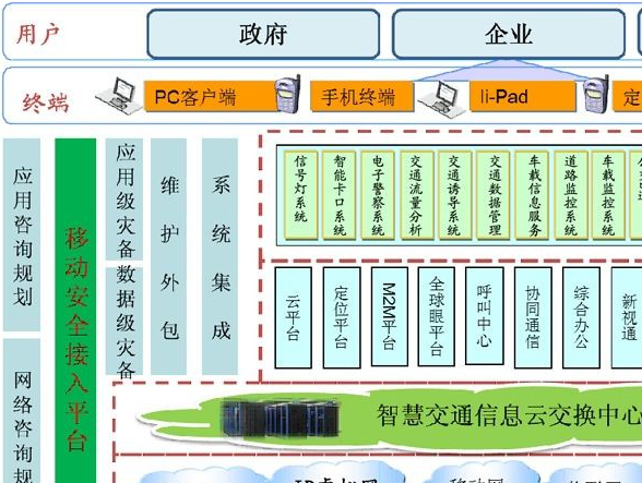 建筑工地仓库管理软件开发