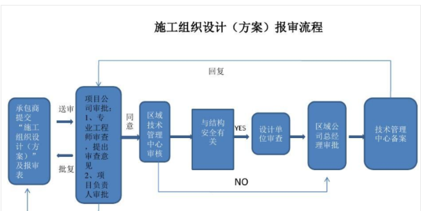 工程项目材料出入库管理软件开发