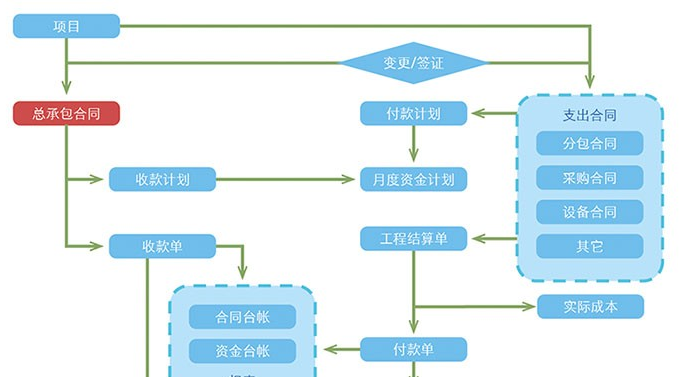 公路道路运输养护管理软件开发