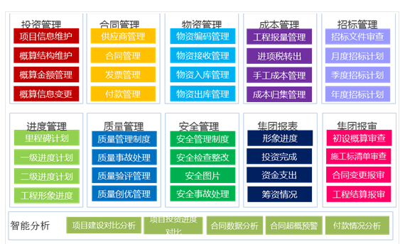 科研单位项目管理软件开发