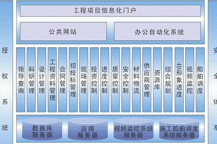 工程图资料设计检查管理软件开发