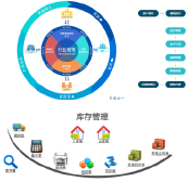 货品诚实守信数据库软件开发