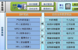 办公自动化系统oa软件开发