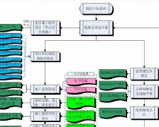 智能垃圾分类软件开发