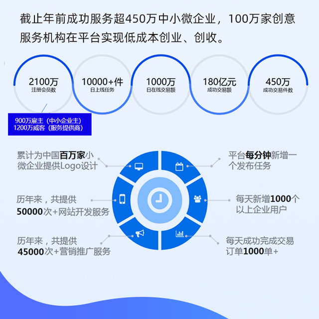 一品威客網教你一招:如何甩掉拖垮企業的高昂人力成本