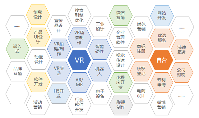 一品威客網教你一招:如何甩掉拖垮企業的高昂人力成本