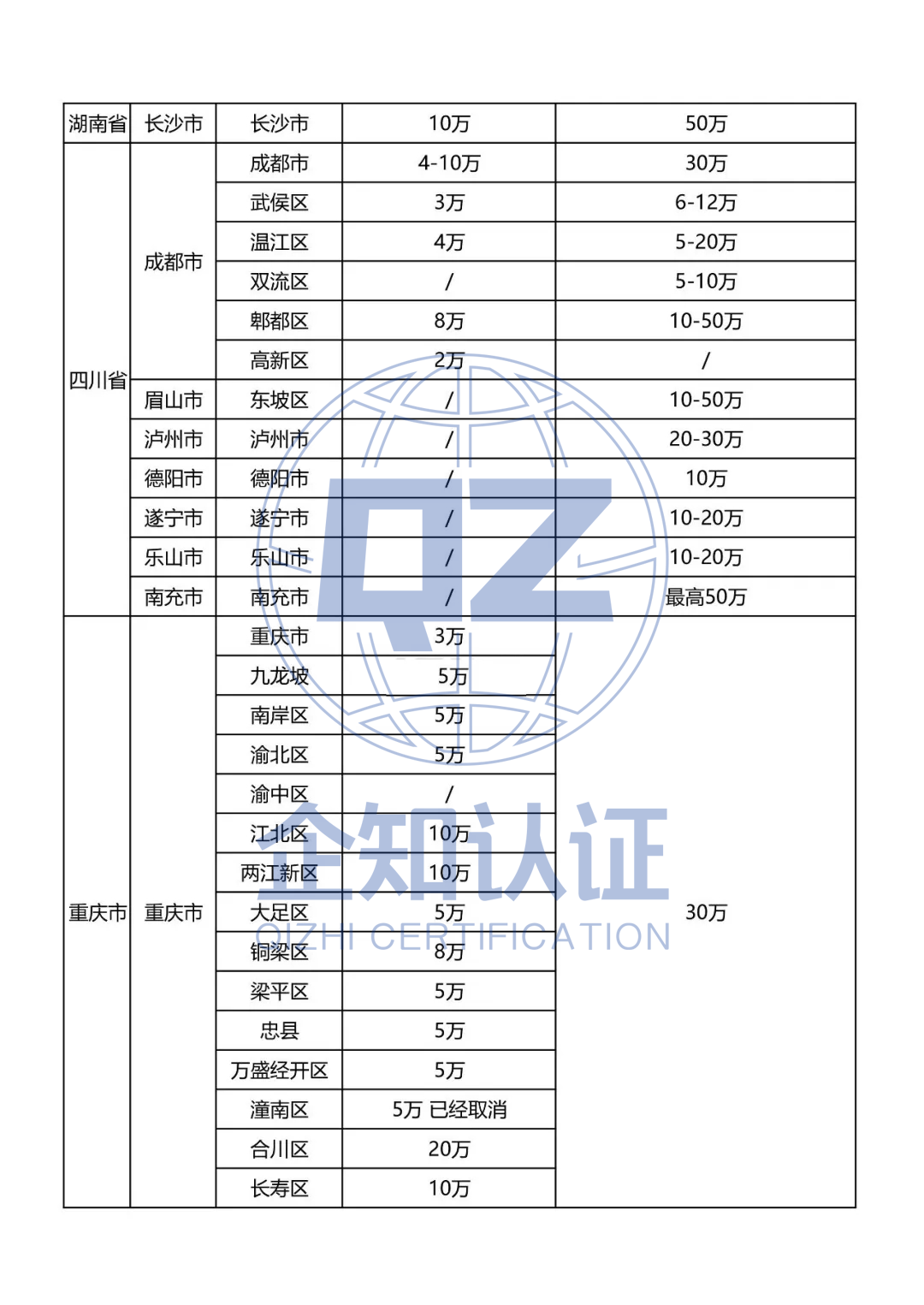 2020年全国各地最新知识产权贯标补贴政策汇总