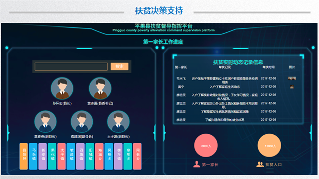 精准扶贫系统