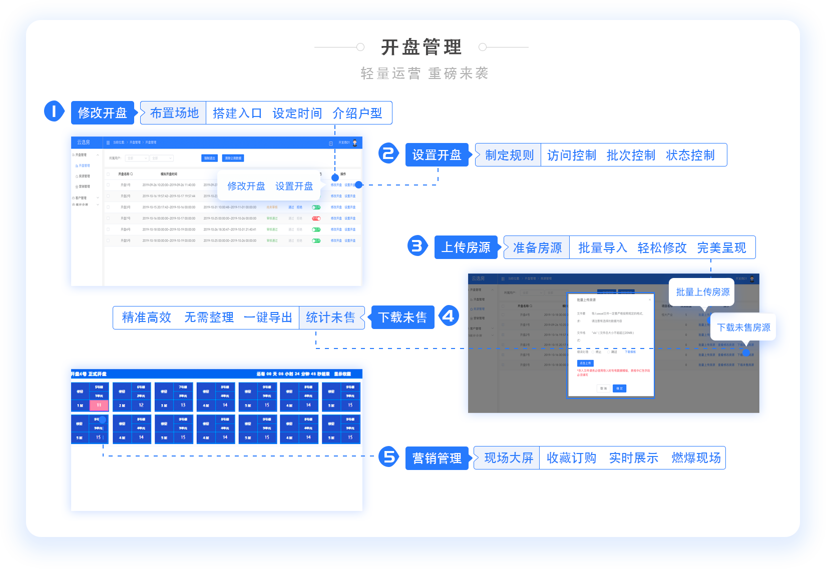 开发商线上开盘