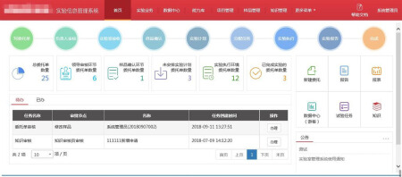 神鹰实验室信息管理系统LIMS