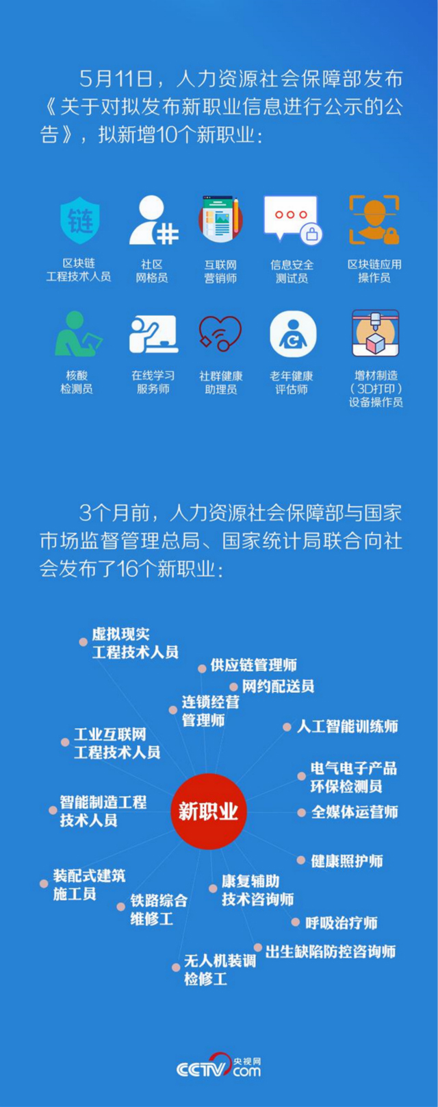 一品威客十年,打造就业创业“新基建”