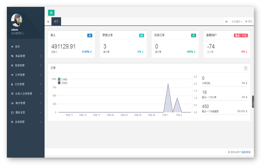 指数茶道微商城案例
