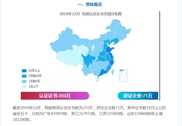 2万家企业,近20万份认证证书,寒冬时节,练好内功正当时