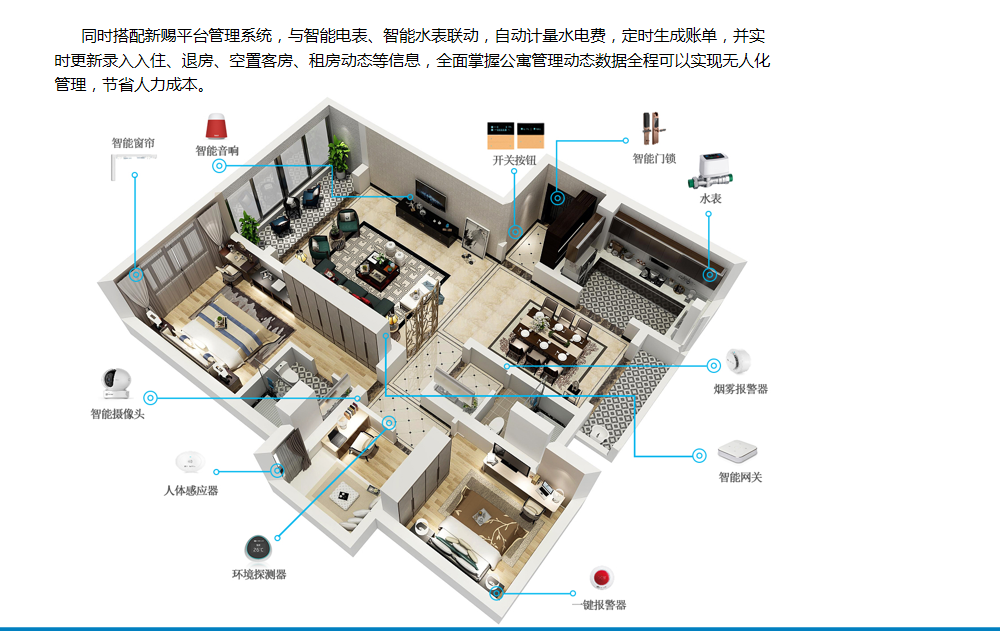 智慧公寓系统