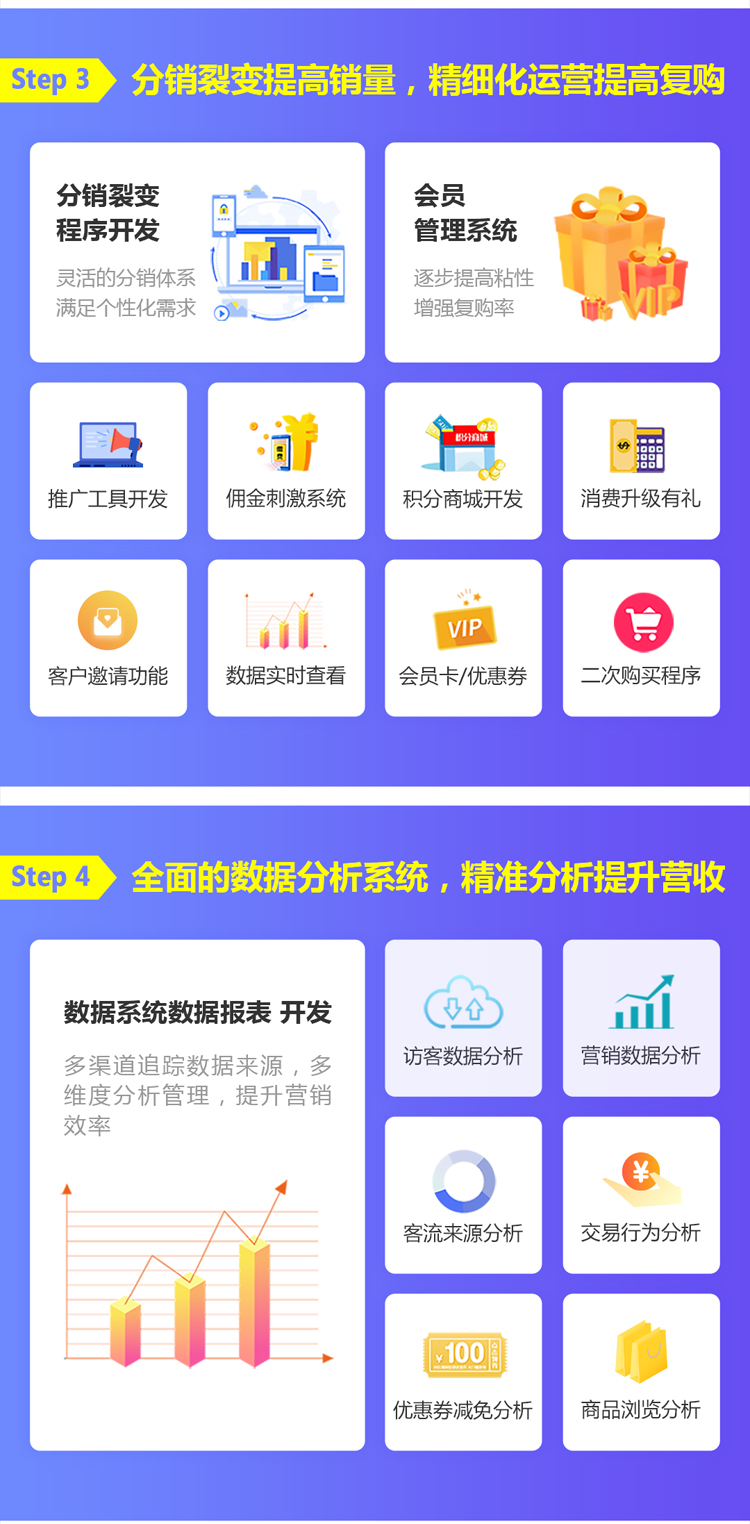 小程序电商解决方案,助力企业转型线上轻松获客