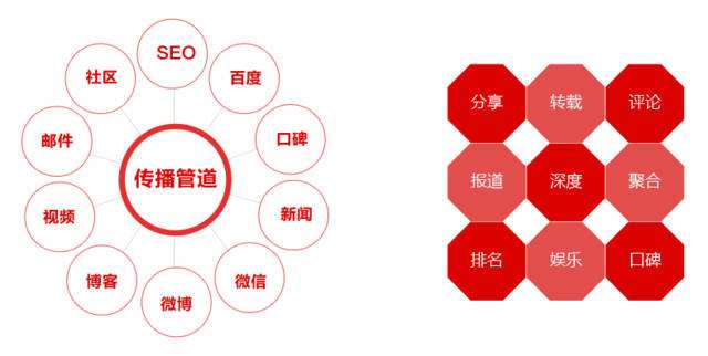 如何做好品牌策划方案?
