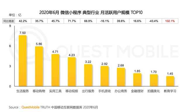 小程序,这个8.3亿用户规模的市场