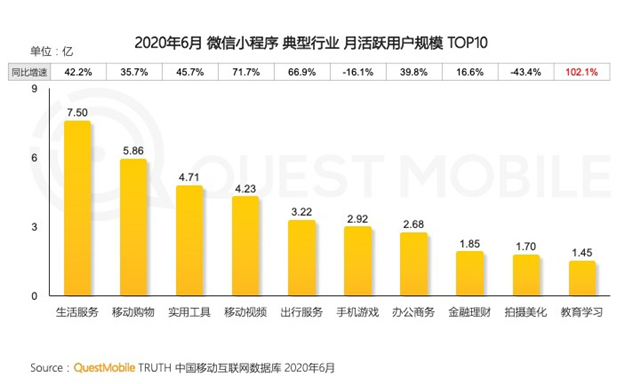 小程序，这个8.3亿用户规模的市场