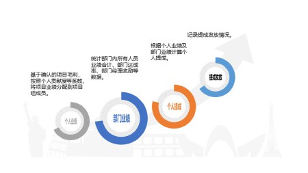 销售业绩考核系统