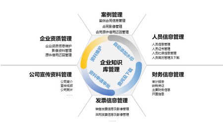 企业知识库管理系统