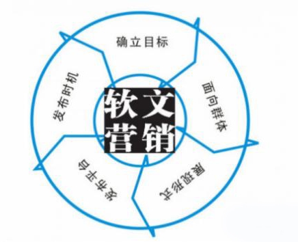 软文营销要注意哪些要点?