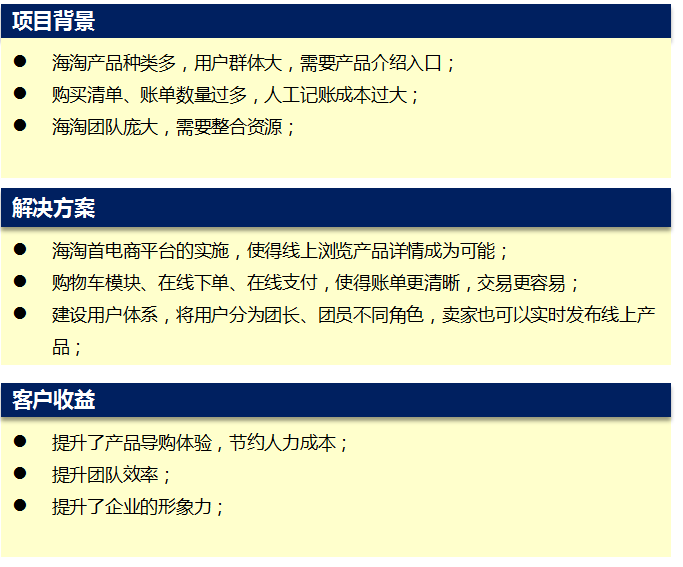 跨境电商平台