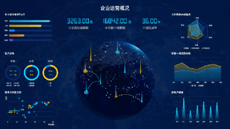 定制可视化报表（Excel版）
