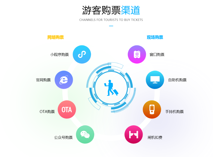 景区票务系统售票系统景区门票系统景区门票管理系统