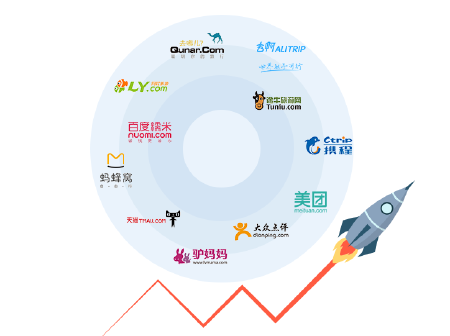 智慧景区管理分销系统旅行社分销系统OTA分销系统人人分销系统