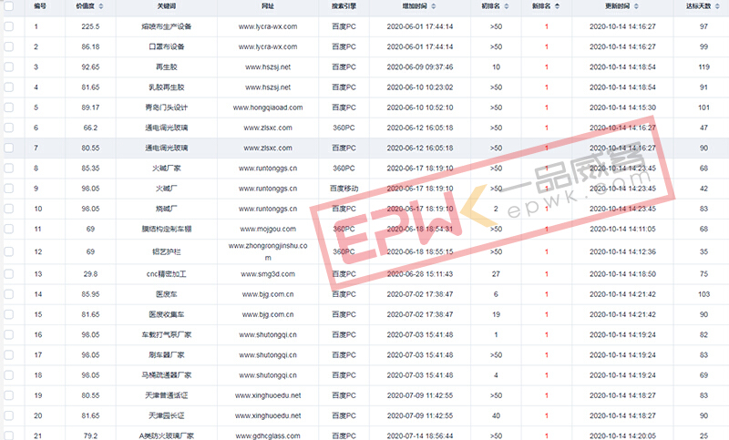 网站seo优化搜索排名权重百度关键词竞价投放媒介dsp投放