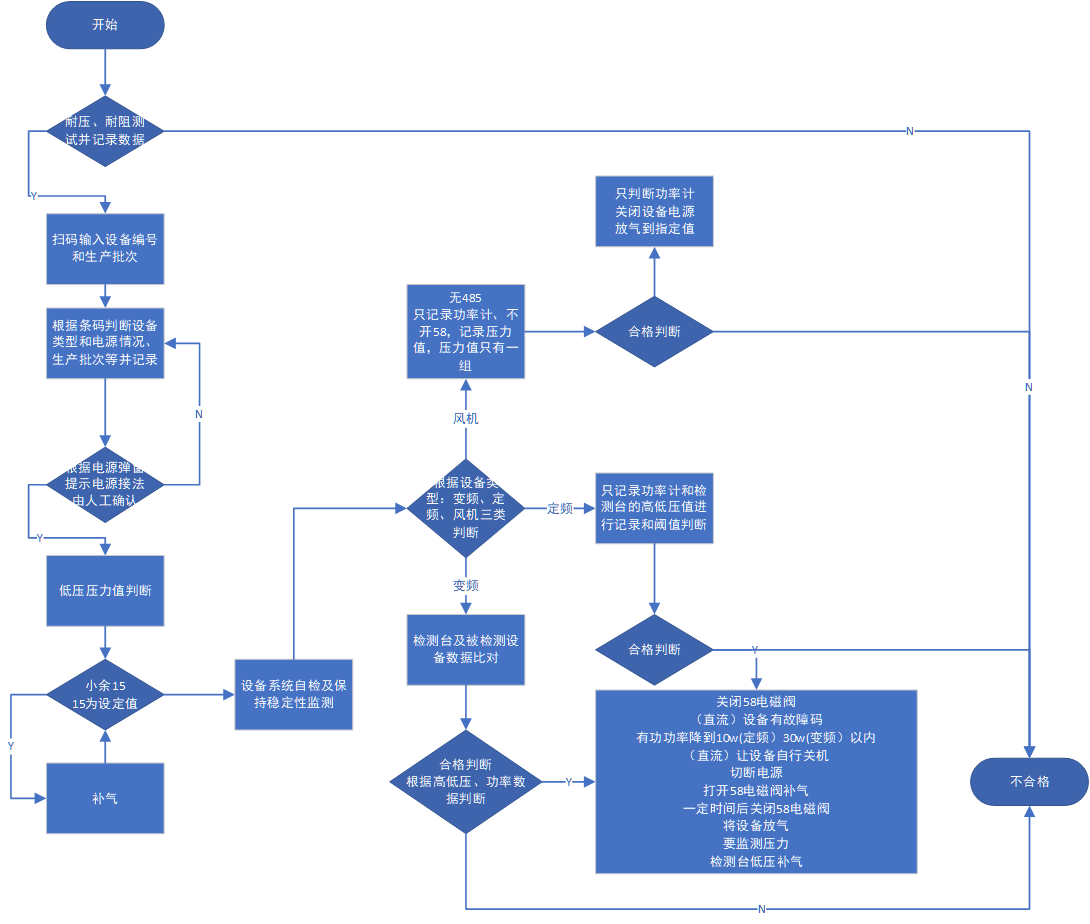 南风冷链系统检测
