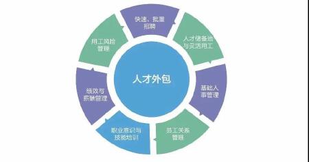 灵活用工系统搭建，灵活经济共享平台制作