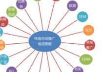 运营要如何有效的持续的增长