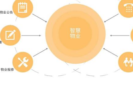 如何选择一款实惠又好用的物业收费软件？