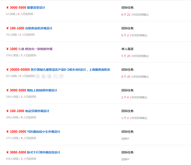 一個打火機售價7位數,憑什么?!