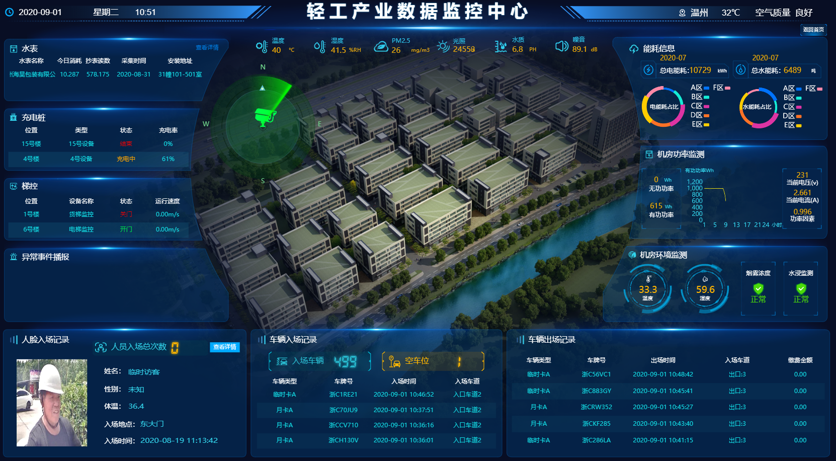 打造智能化的园区管理系统