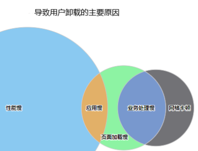 作为一名APP开发者,你更Care什么
